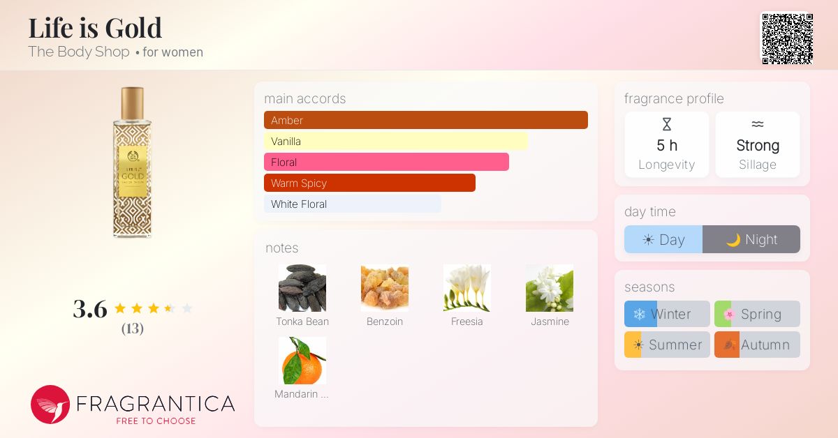 Fragrantica image 4