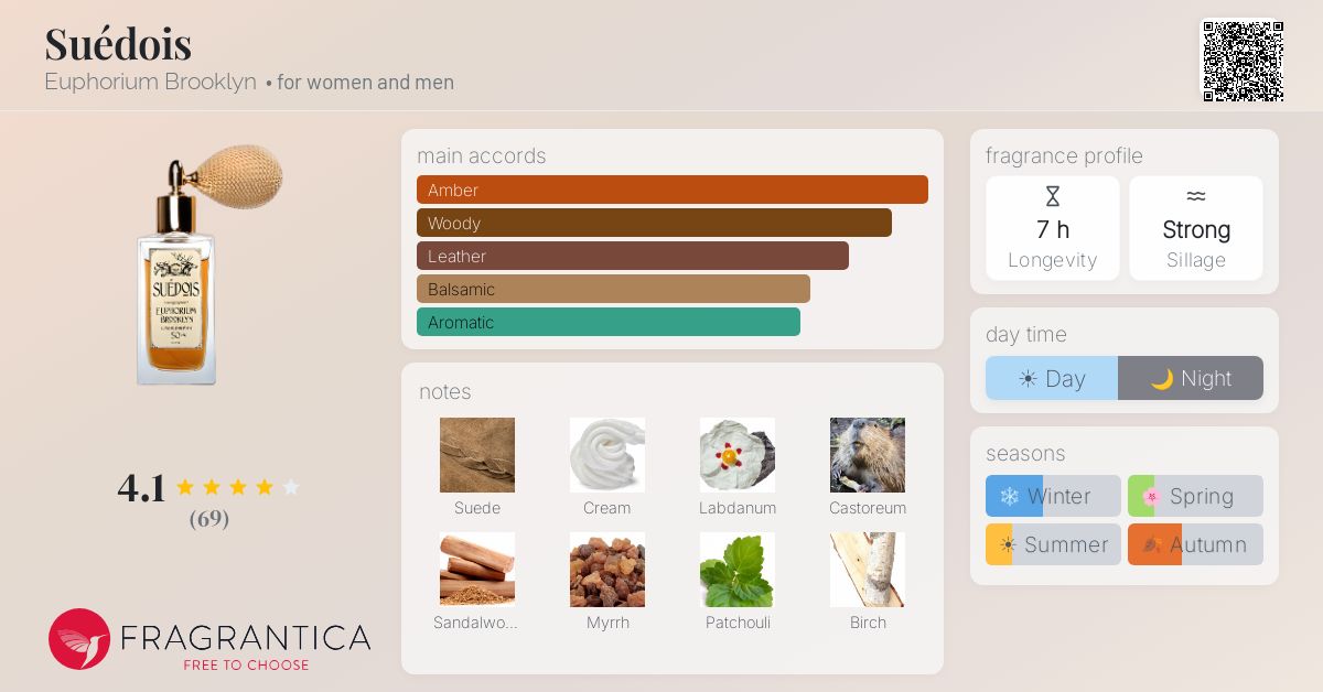 Fragrantica image 4