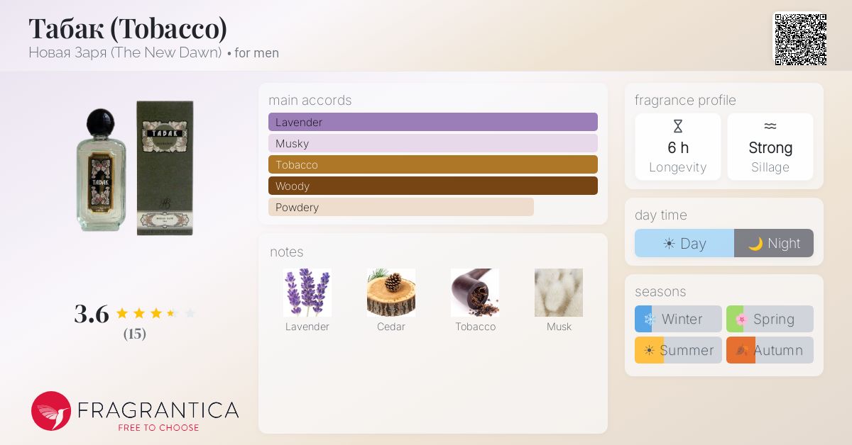 Fragrantica image 4