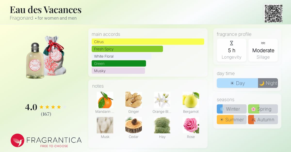 Fragrance card