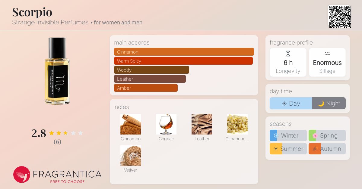 Fragrantica image 4
