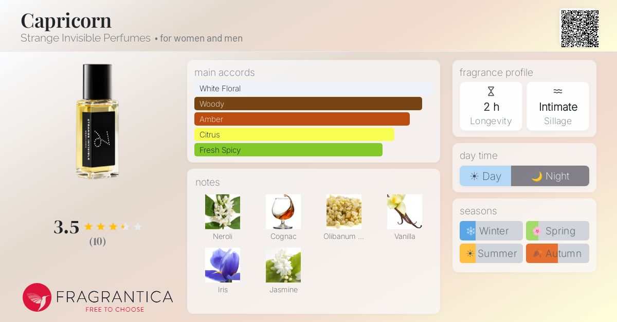 Fragrantica image 4