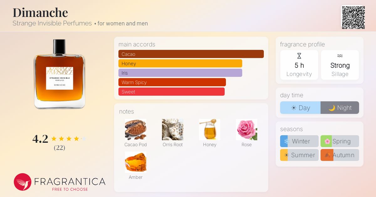 Fragrantica image 4