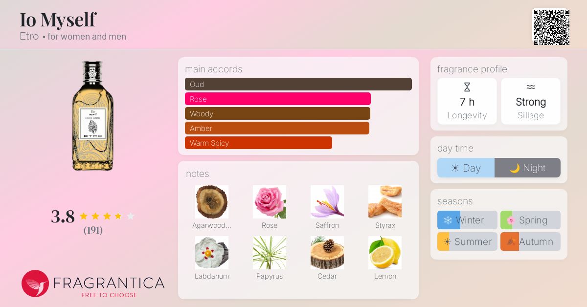 Fragrantica image 4