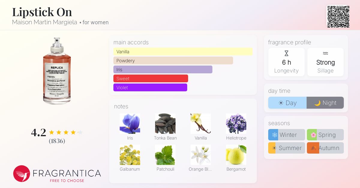 Fragrantica image 4
