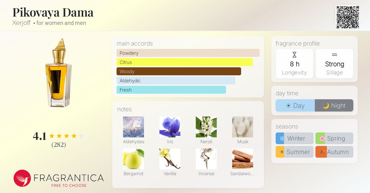 Fragrantica image 4