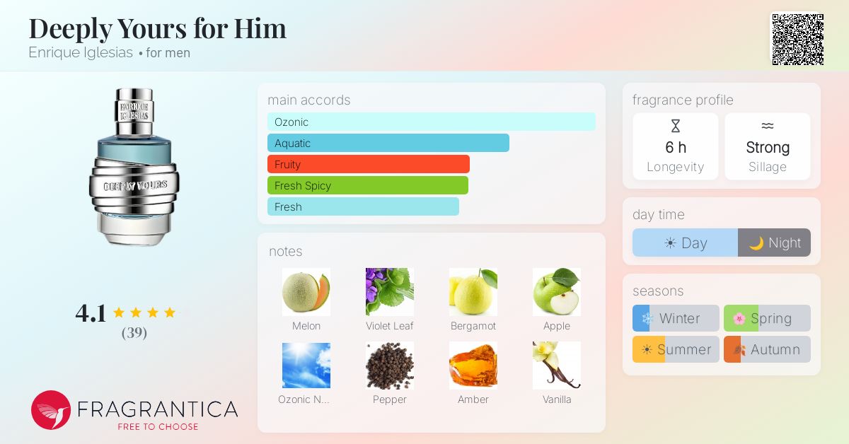 Fragrance card