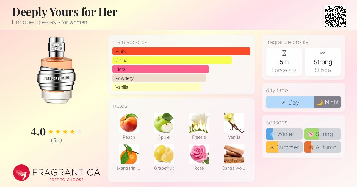 Fragrance card