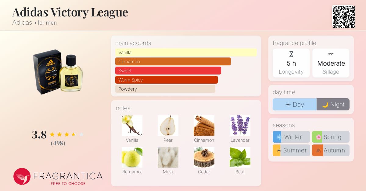 Fragrantica image 4