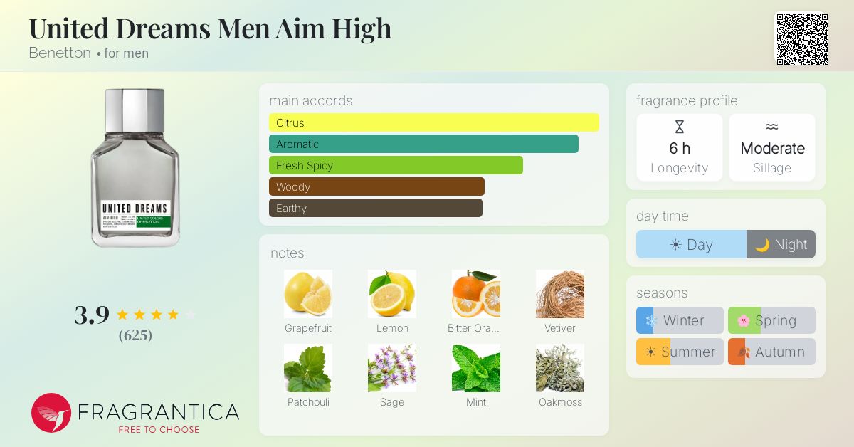 Fragrance card