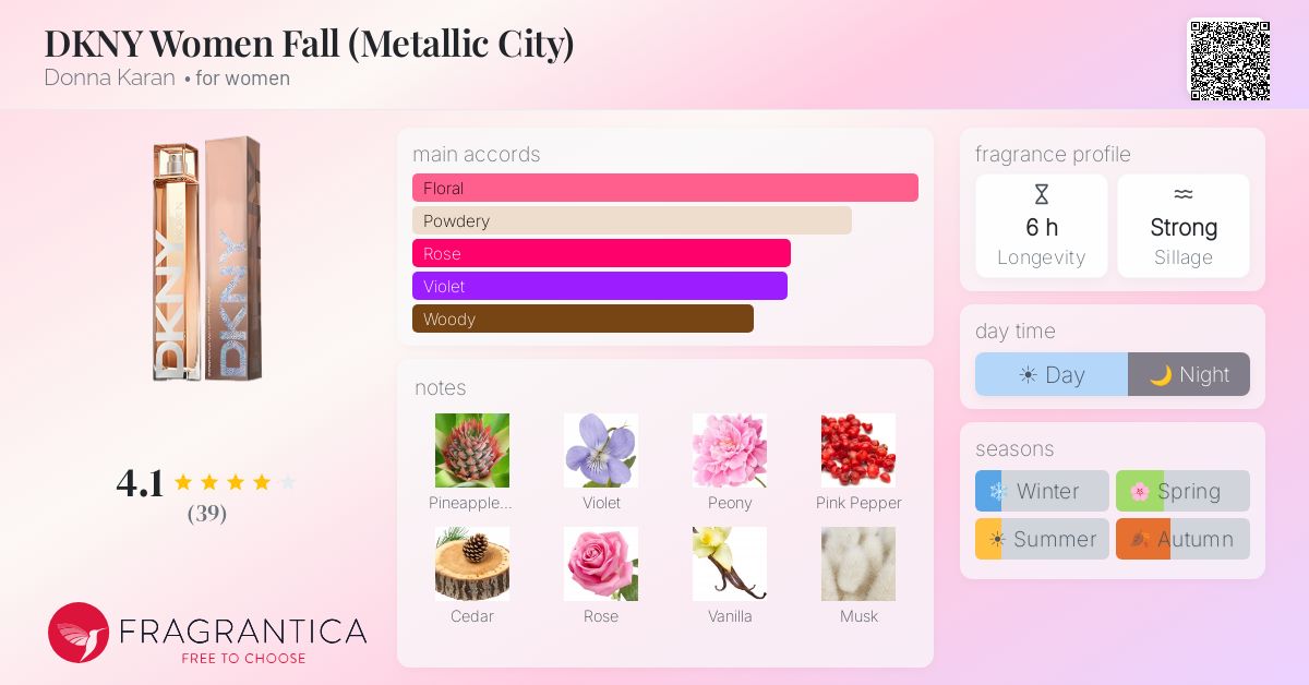 Fragrance card