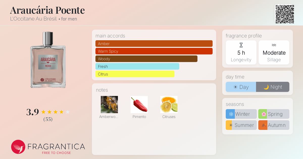 Fragrantica image 4