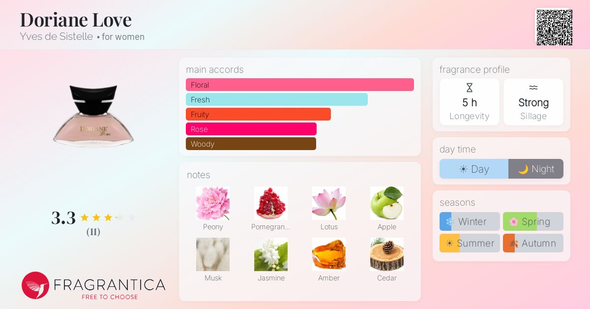 Fragrantica image 4