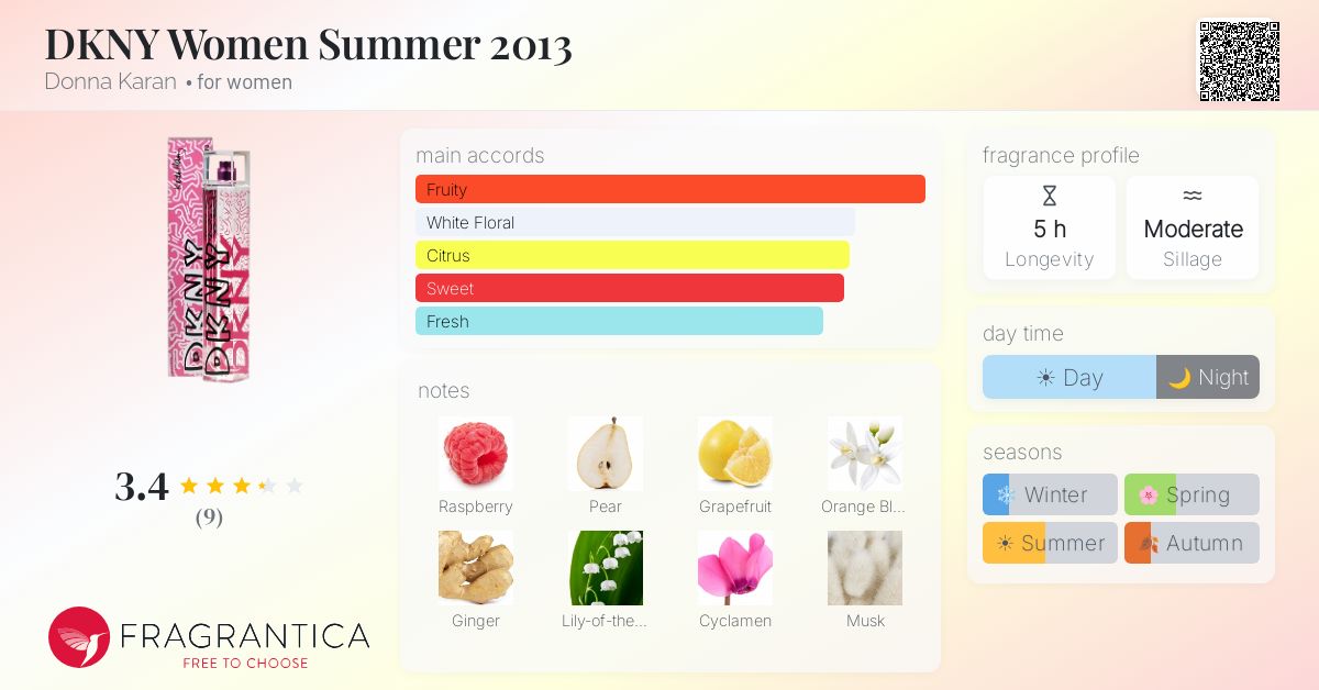 Fragrantica image 4