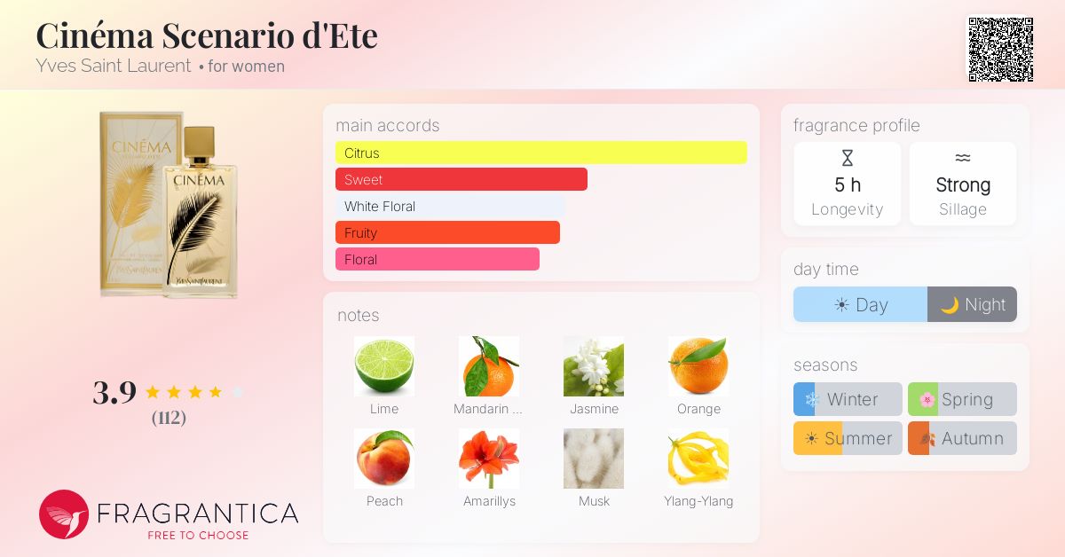 Fragrance card