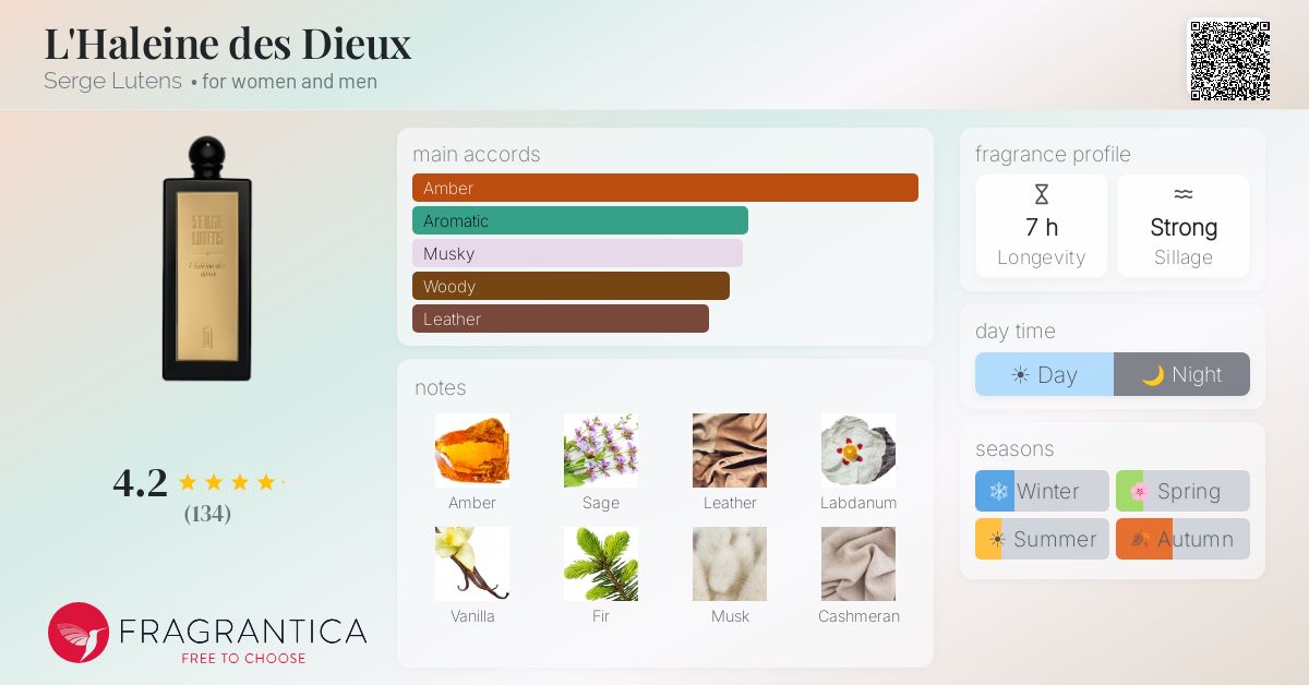 Fragrantica image 4