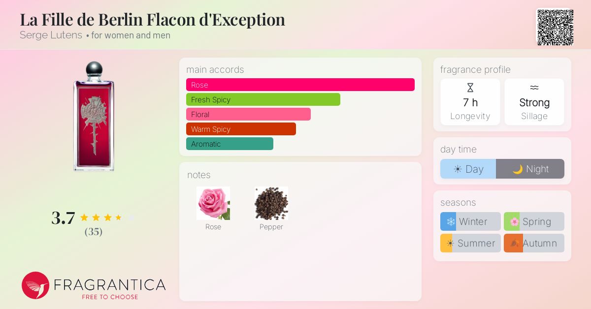 Fragrantica image 4