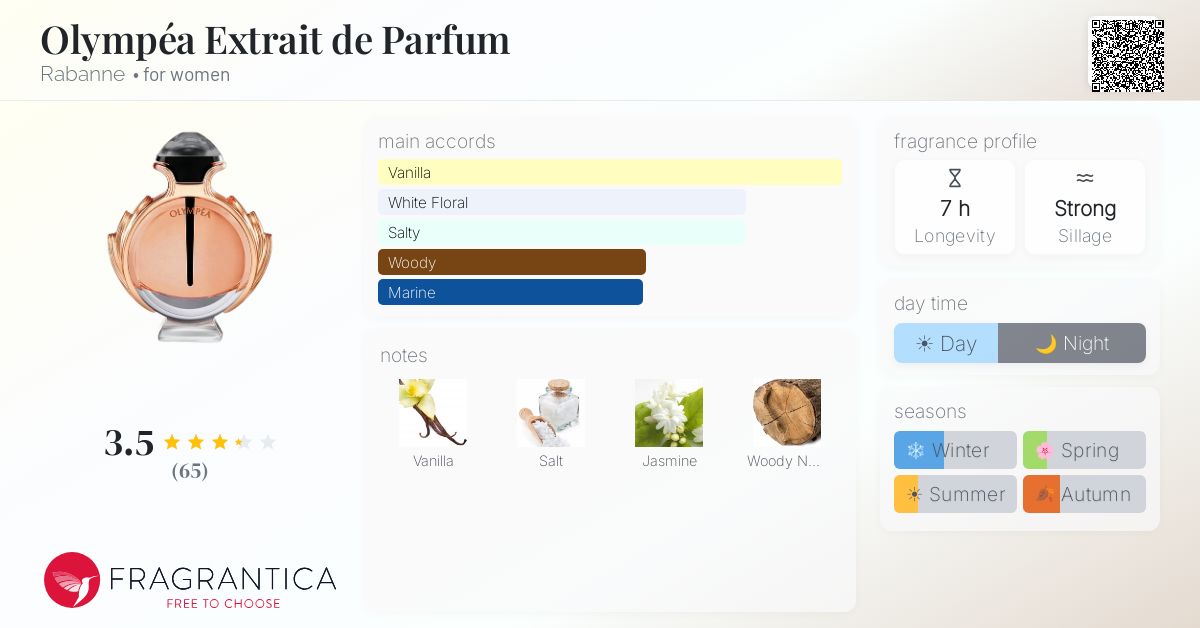 Fragrantica image 4