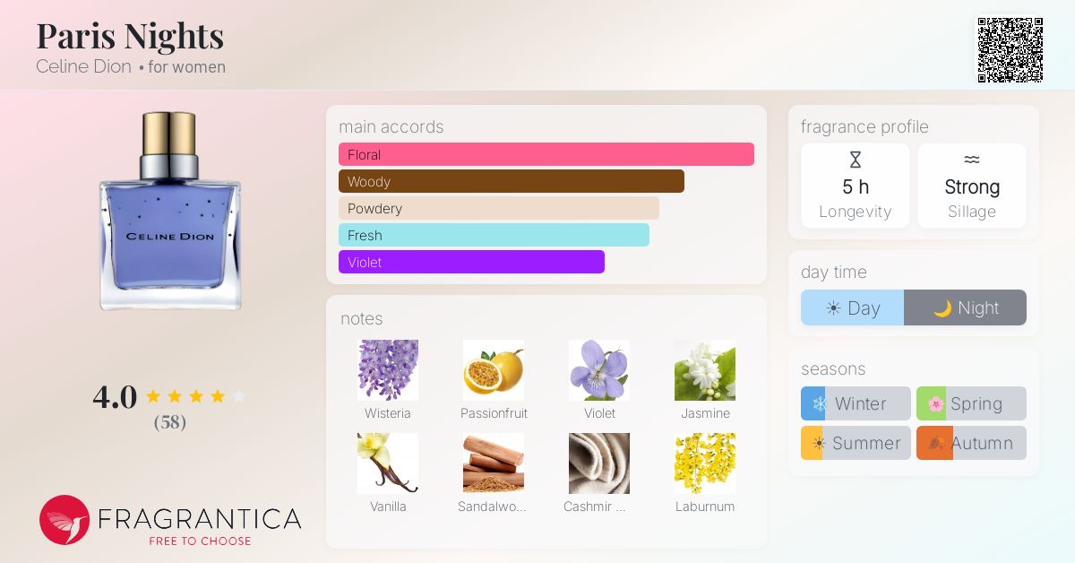 Fragrantica image 4