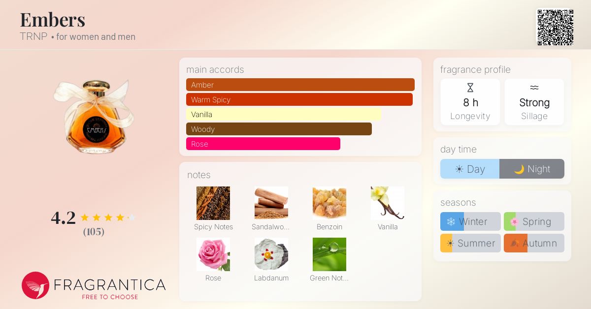 Fragrantica image 4