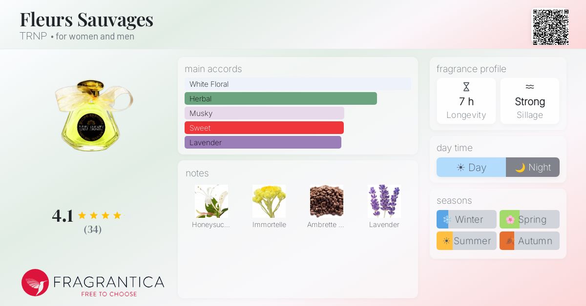 Fragrantica image 4