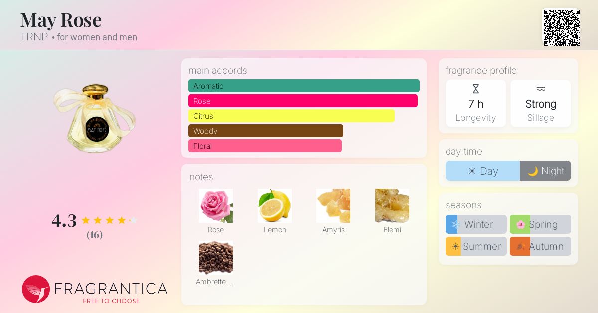 Fragrantica image 4