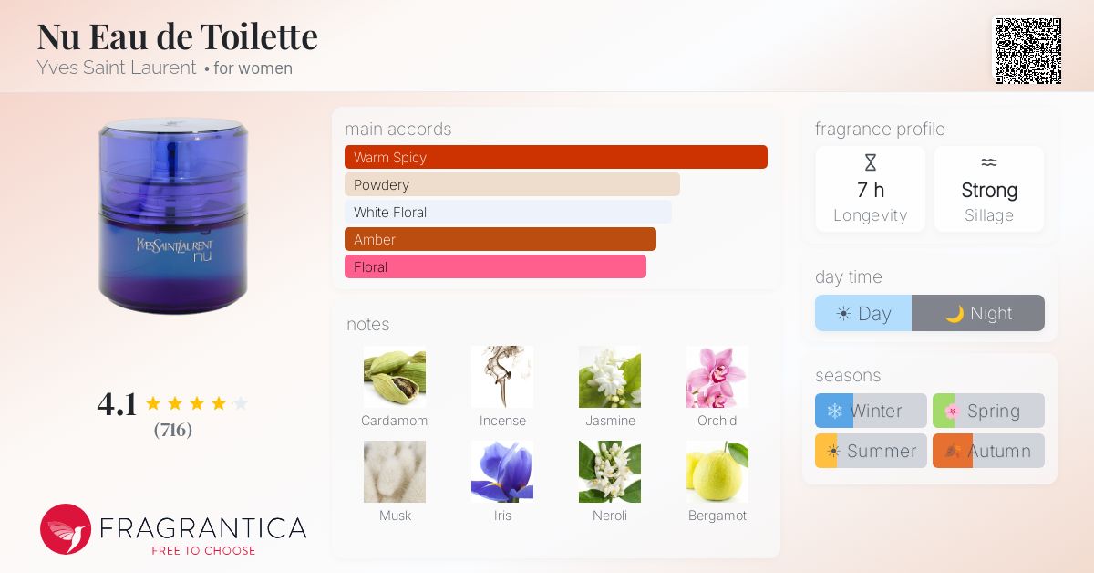 Fragrantica image 4
