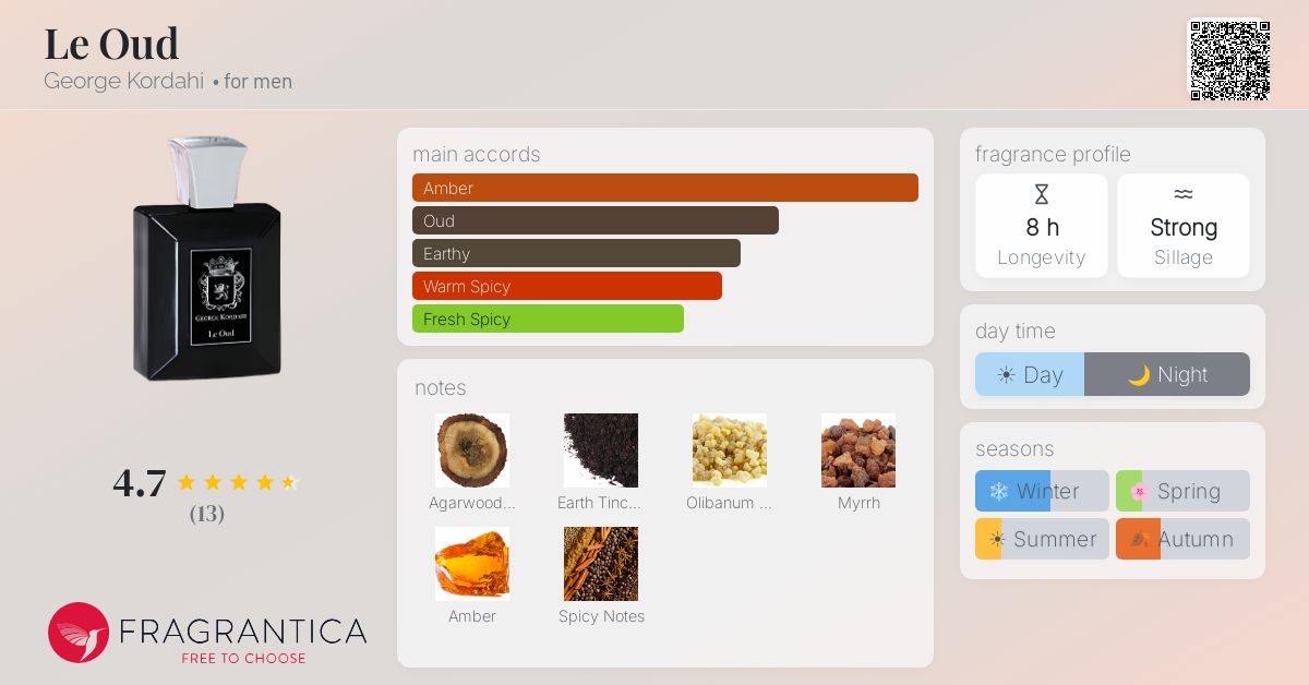 Fragrantica image 4
