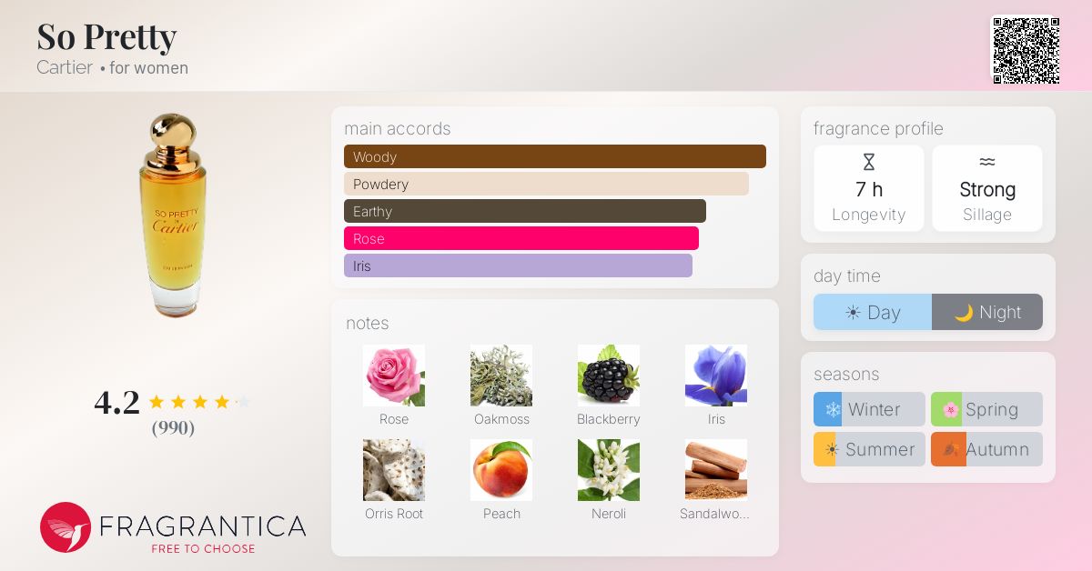 Fragrance card