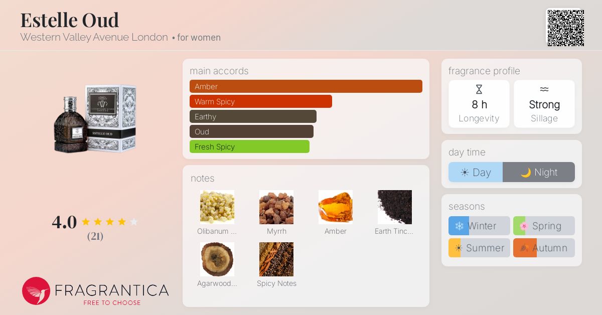 Fragrantica image 4