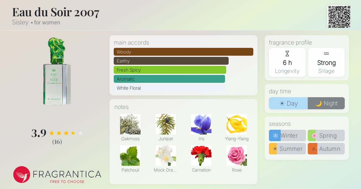Fragrantica image 4