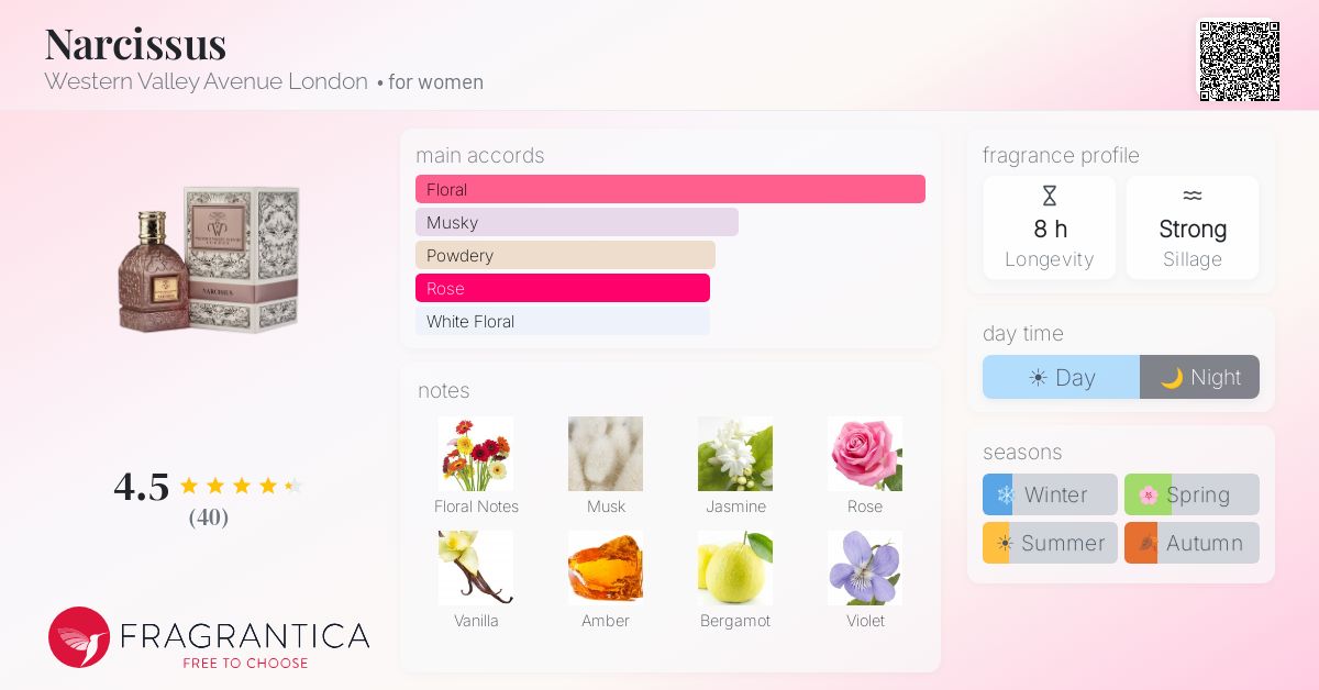 Fragrantica image 4