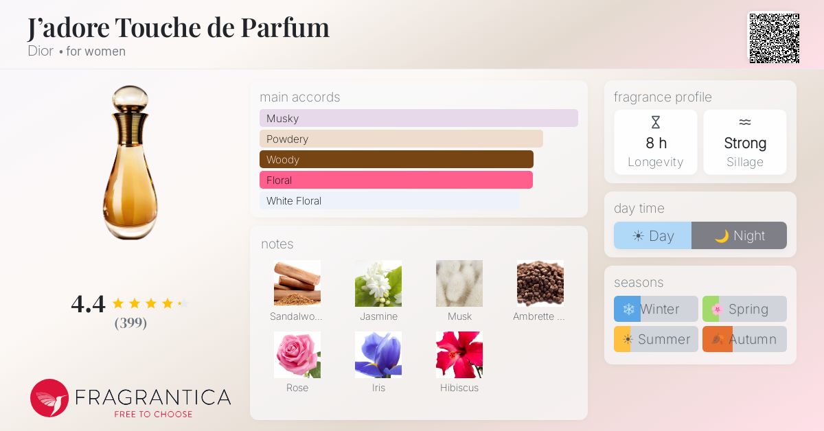 Fragrantica image 4