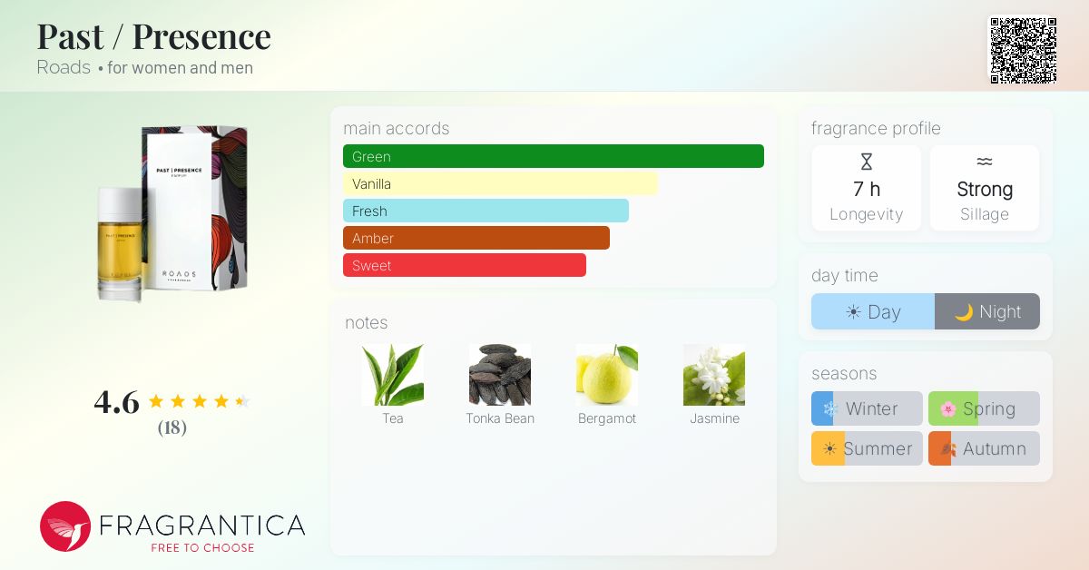 Fragrantica image 4