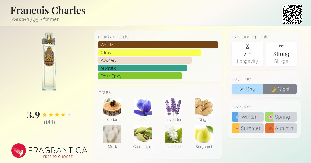 Fragrantica image 4