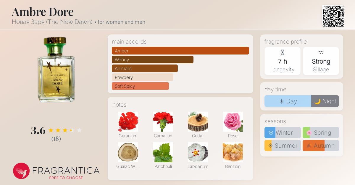 Fragrantica image 4