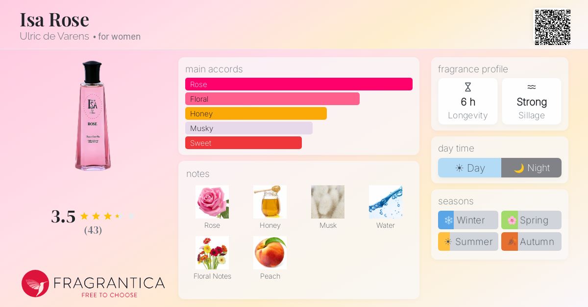 Fragrantica image 4