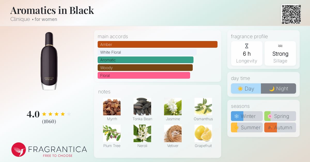 Aromatics in Black Clinique perfume a fragrance for women 2015