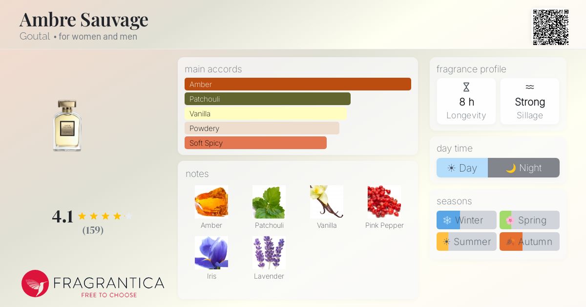 Fragrantica image 4