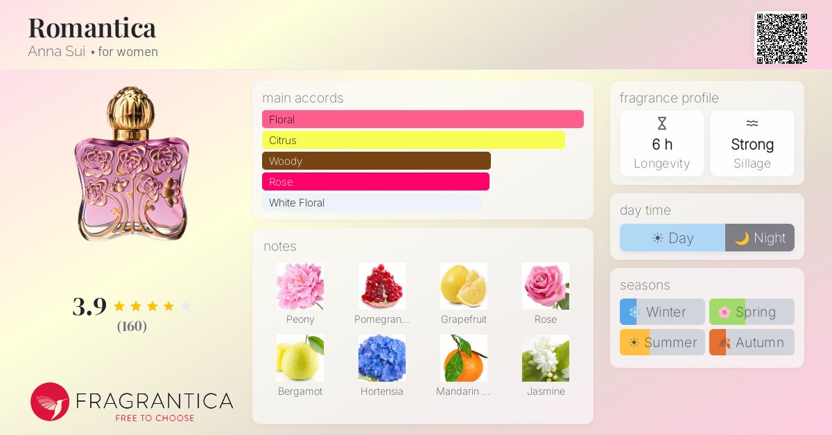 Fragrantica image 4