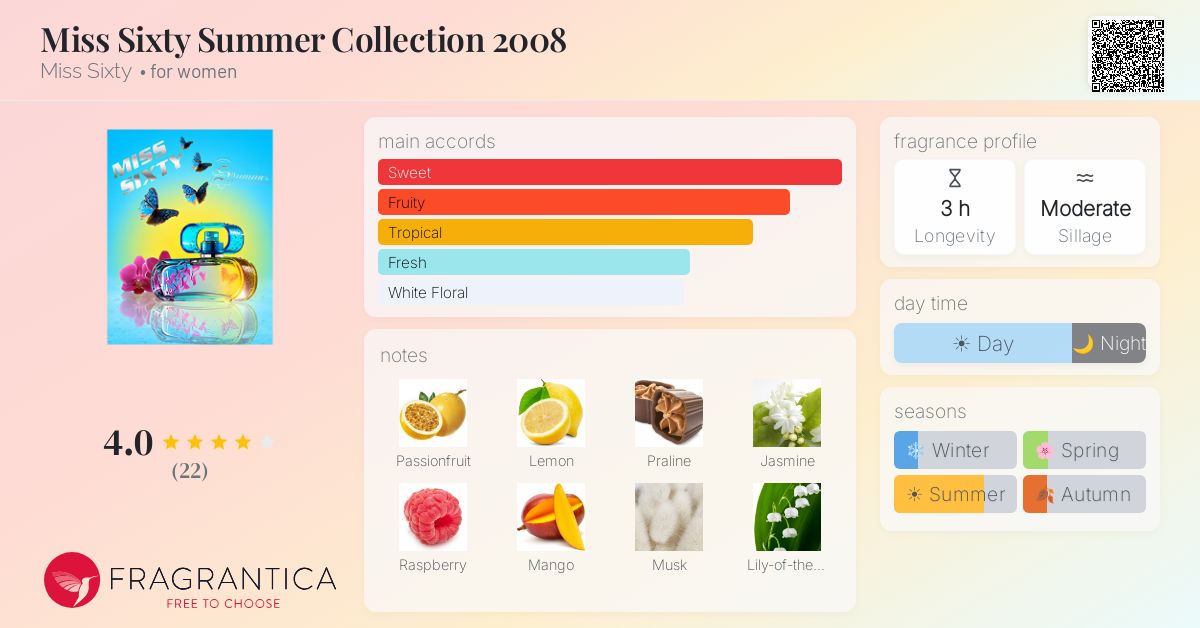 Fragrantica image 4