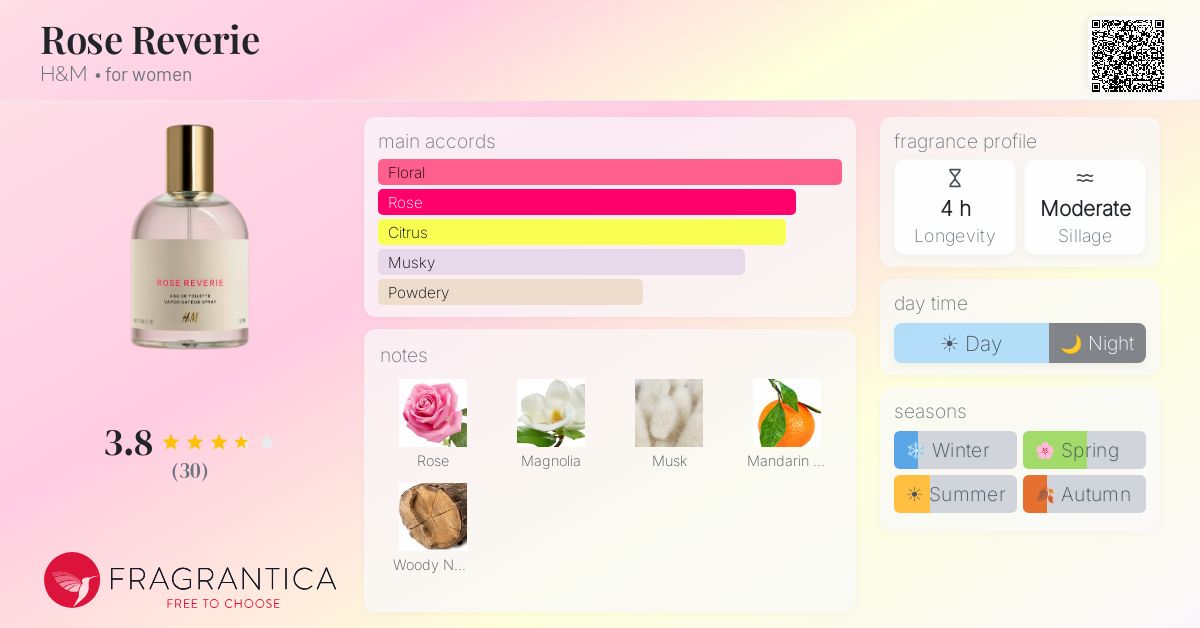 Fragrantica image 4