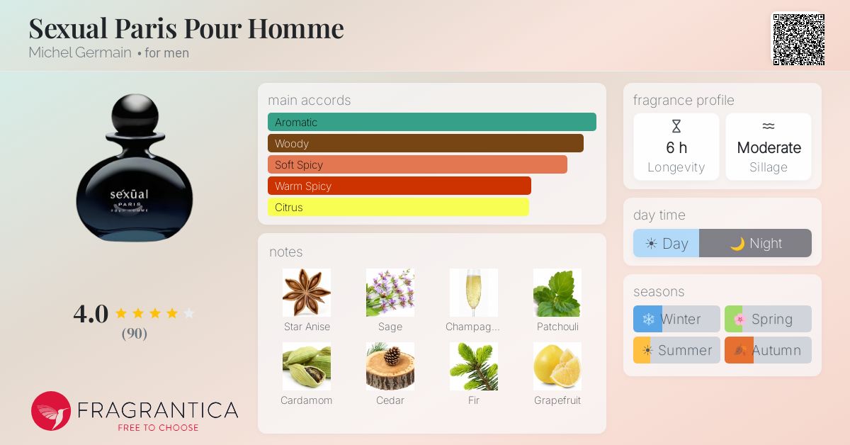 Fragrance card