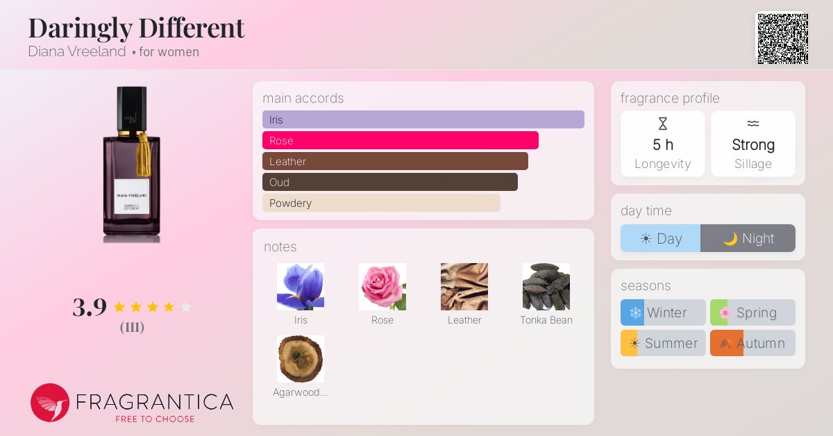 Fragrantica image 4