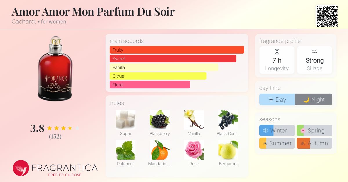 Fragrantica image 4