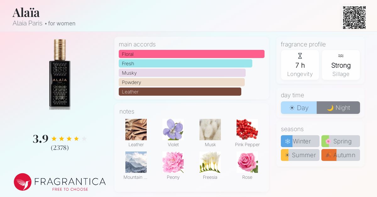 Fragrantica image 4
