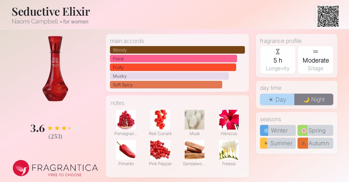 Fragrantica image 4