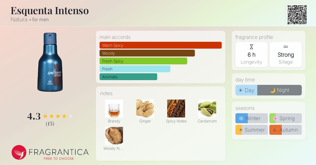 Fragrantica image 4