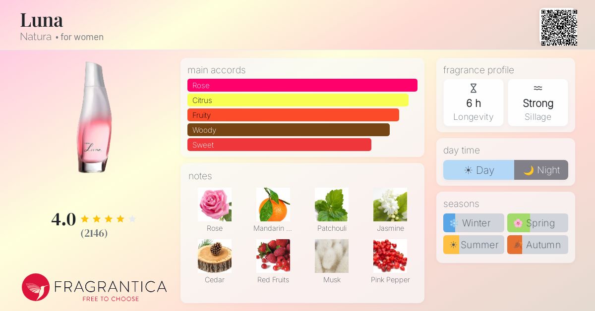 Fragrantica image 4