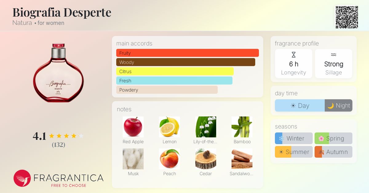 Fragrance card